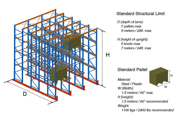 江苏苏州贯通式货架厂家